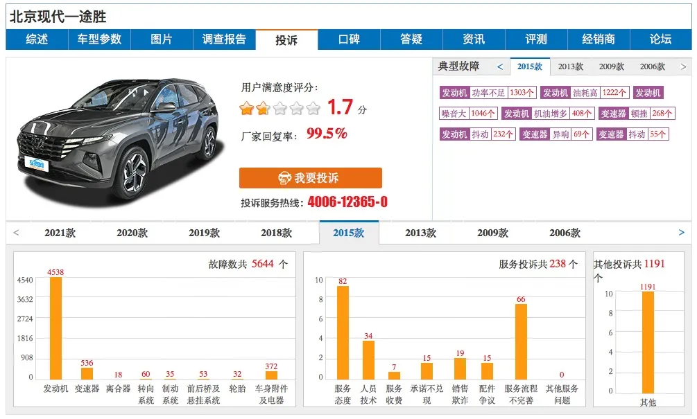 打5折都不能买!这些车各有“致命伤”,入手即悔三年