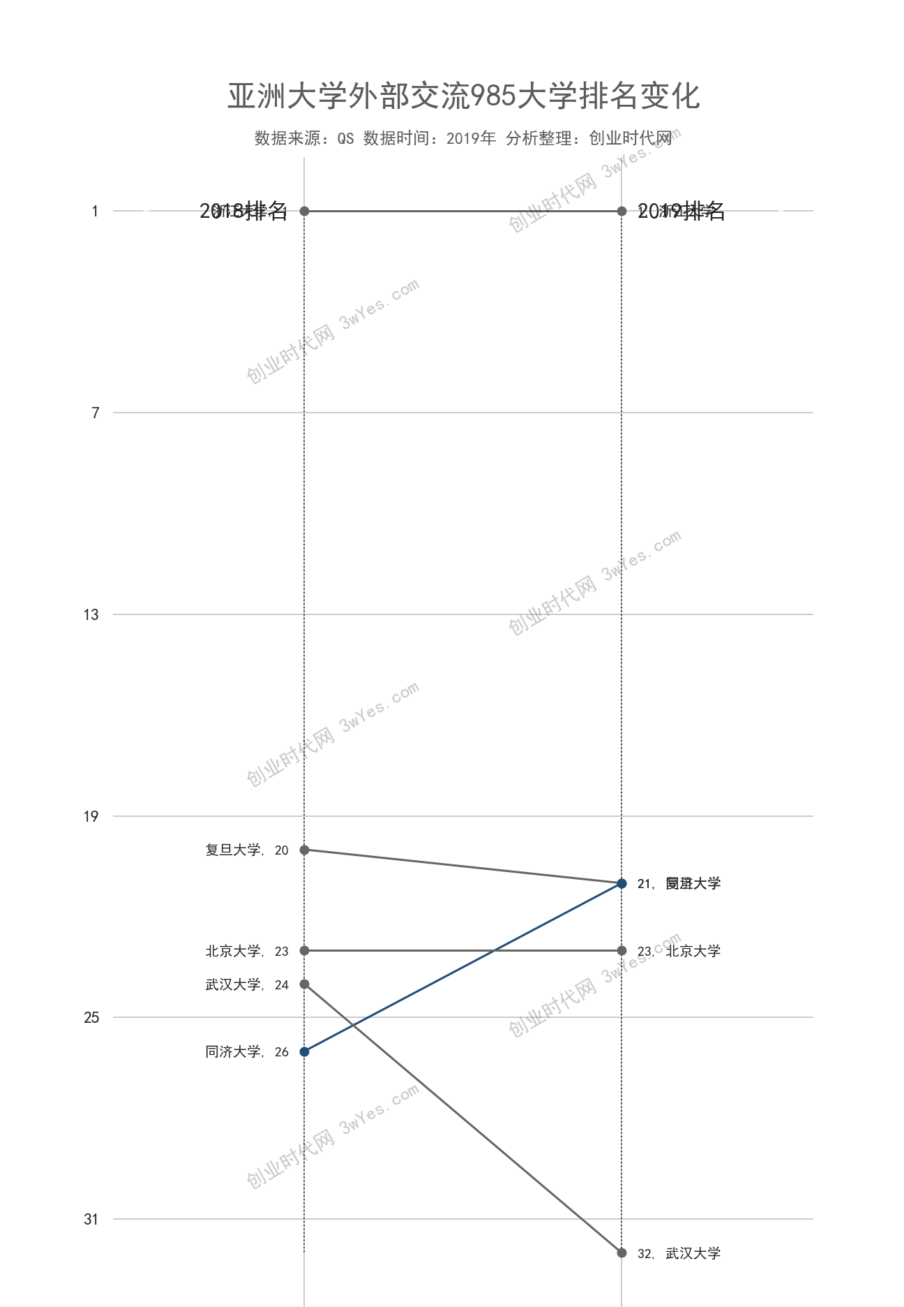 亚洲大学排名：西交利物浦大学与浙江大学等在这个指标上并列第一