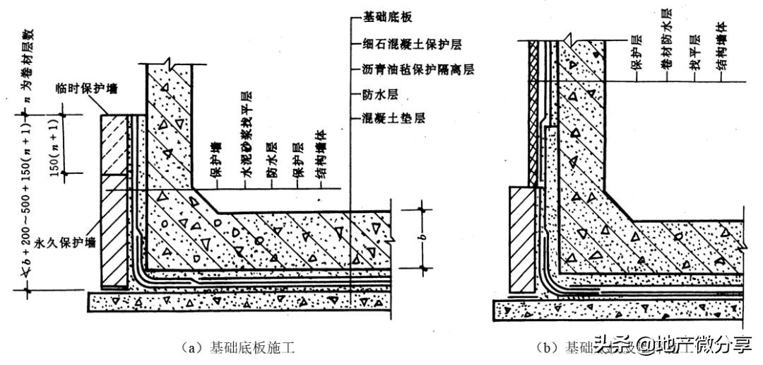 底板+外墙+顶板：全面解读地下室防水施工