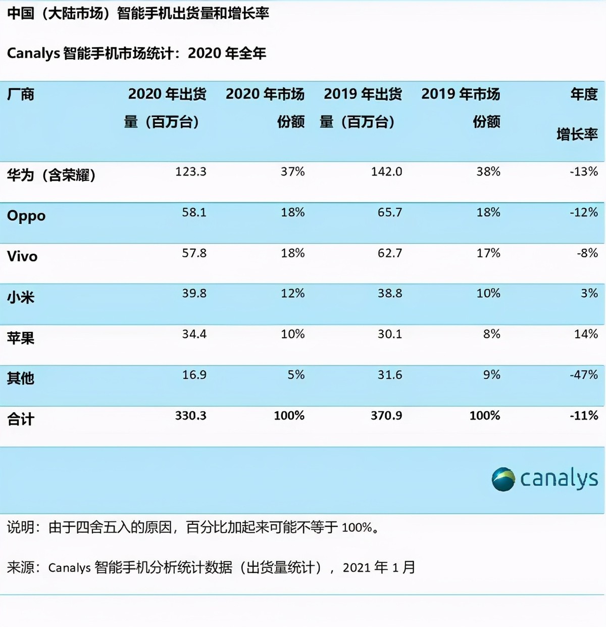 日本科技那么强，为何日本手机在中国不受待见？真实原因是什么？