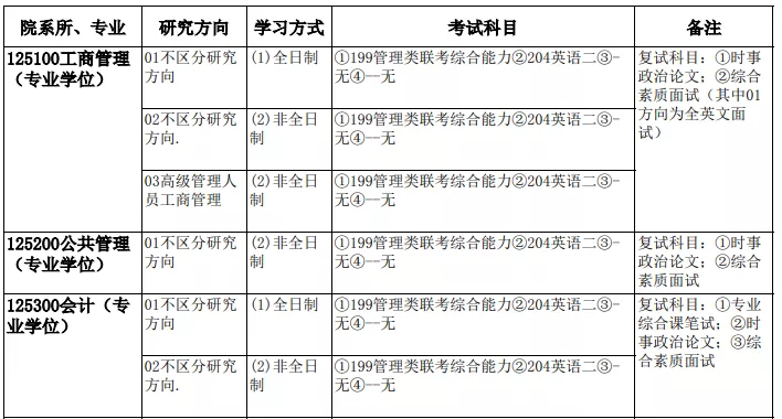 天津科技大学会计专硕（MPAcc专栏）