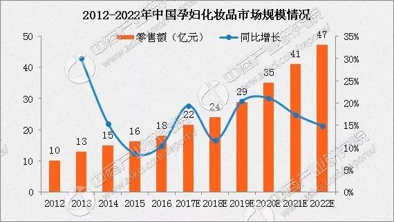 女人生娃就得素面朝天？天猫大数据暴露了一个规模达47亿的细分市场 