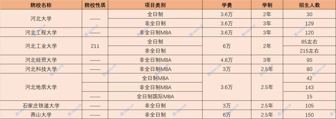 学费查询,学费查询系统