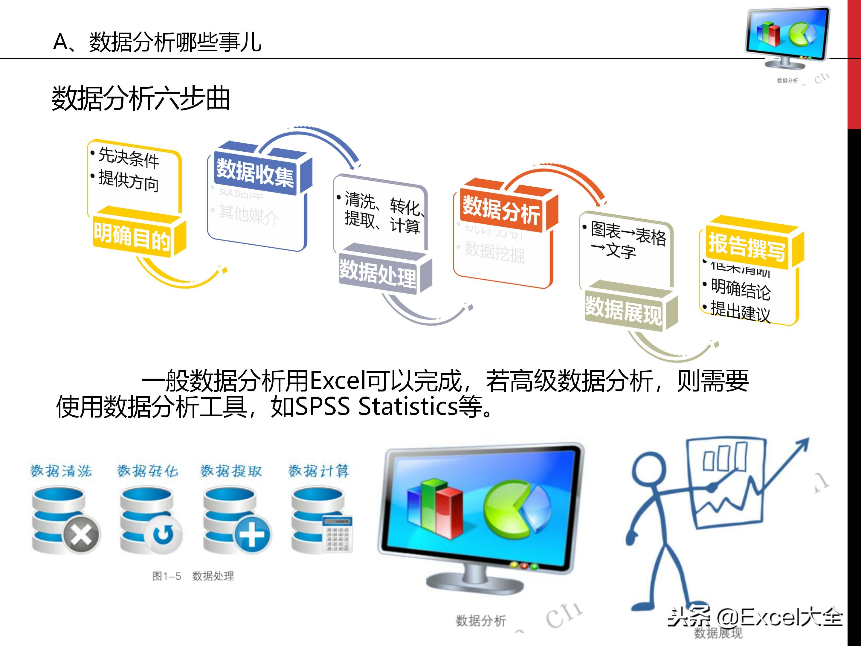 常用数据分析方法_常用调试方法