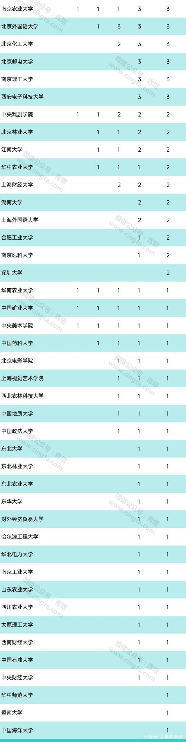 最新QS学科排名来了！浙大总上榜学科数位列内地高校第二！