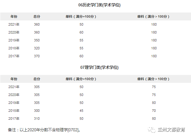 名校近5年大数据丨南京大学