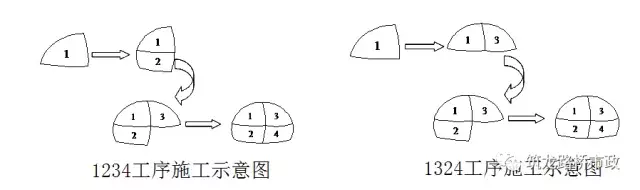 海底隧道都有哪些关键施工技术？该知道的都在这了