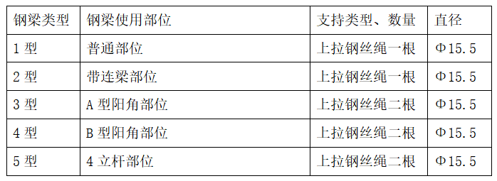 型钢悬挑脚手架施工方法，一文带你看懂悬挑脚手架，让你心中有数