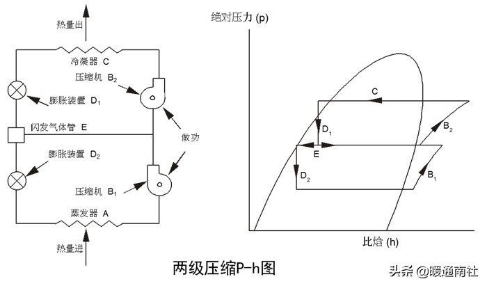 离心式制冷压缩机结构原理