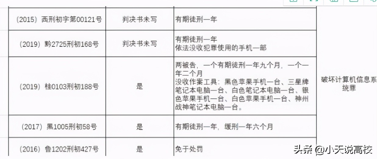 太可恶，衡水某高中学生吴某篡改同学高考志愿被抓，或将被判刑