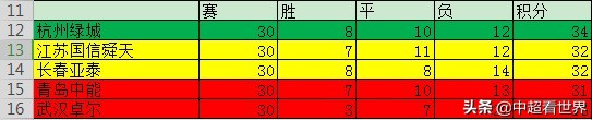 2013中超什么时候开始(回来！中超的离开与回来之2013武汉卓尔、青岛中能)