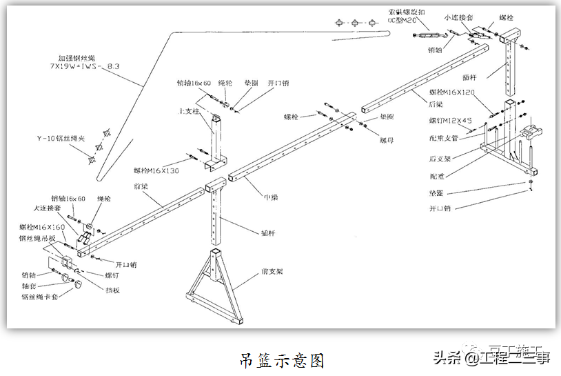 吊篮施工安全技术管理交流，好好学习一下吧