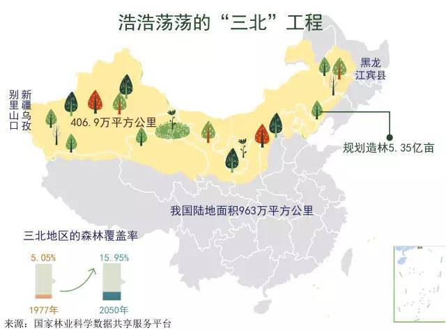 三北防护林规划图图片