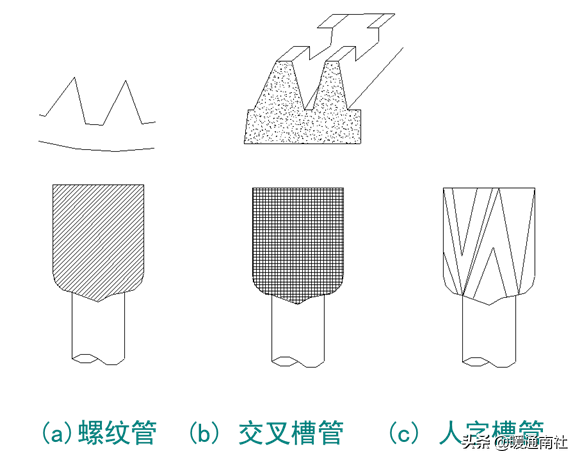 空调换热器基础知识与生产工艺要求