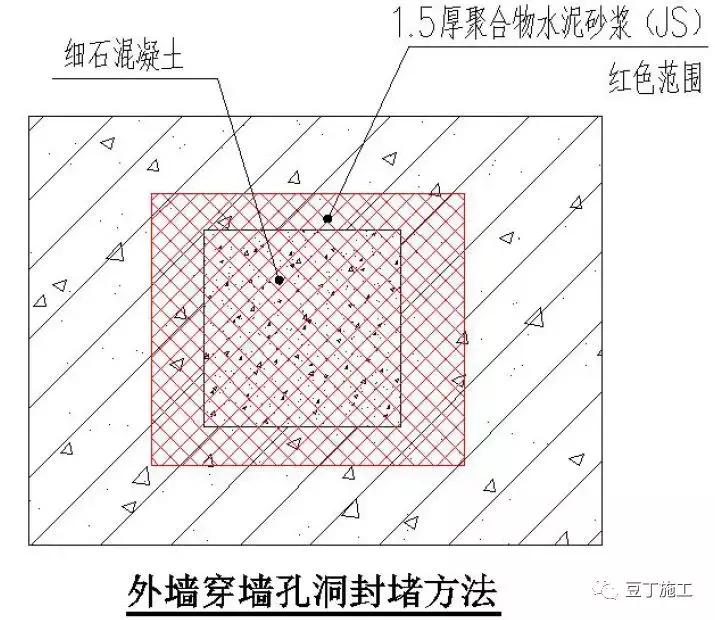 49个建筑防水工程标准化节点做法，渗漏不再是难题