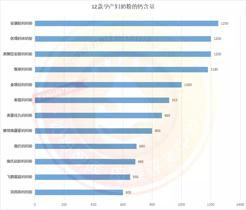 12款孕产妇奶粉深度评测 | 哪款更适合妈妈？