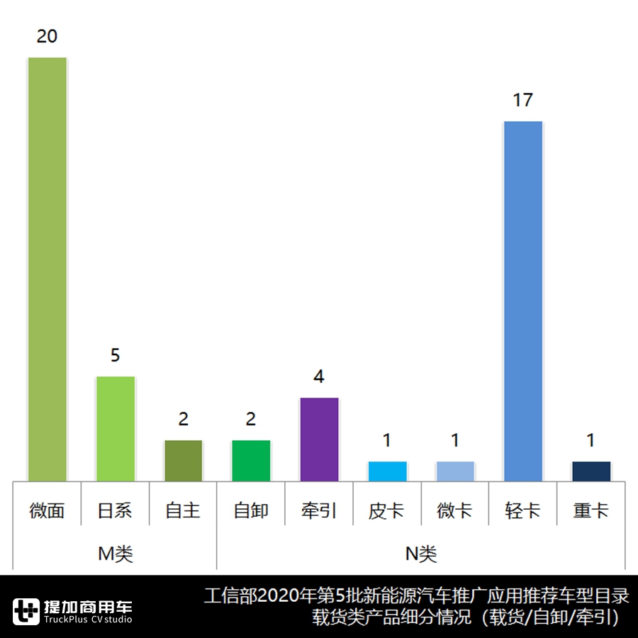 重汽电动牵引车,陕汽电动自卸车抢眼,新能源货车最新推荐目录解读