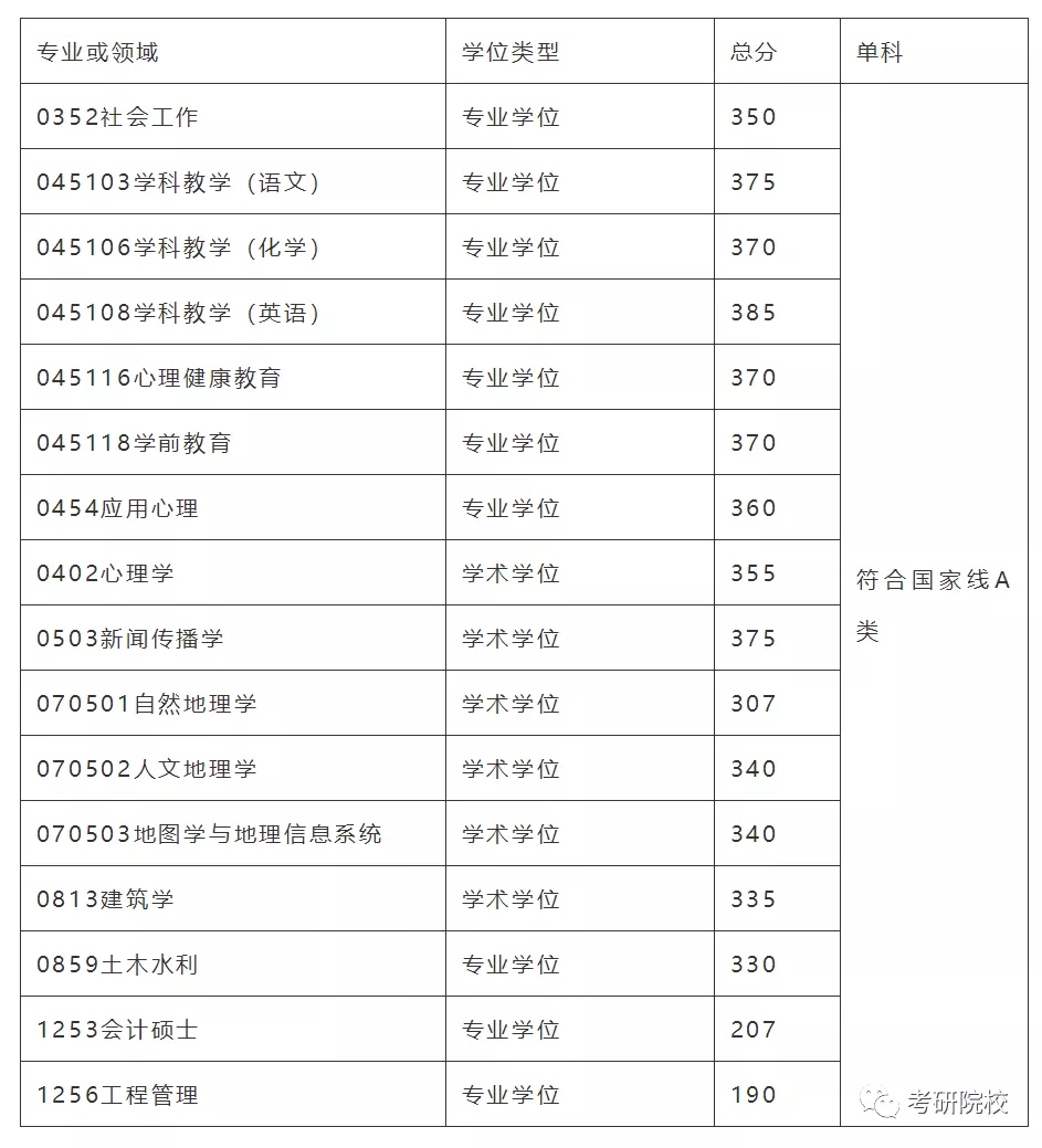 「院校盘点」广州大学考研信息汇总