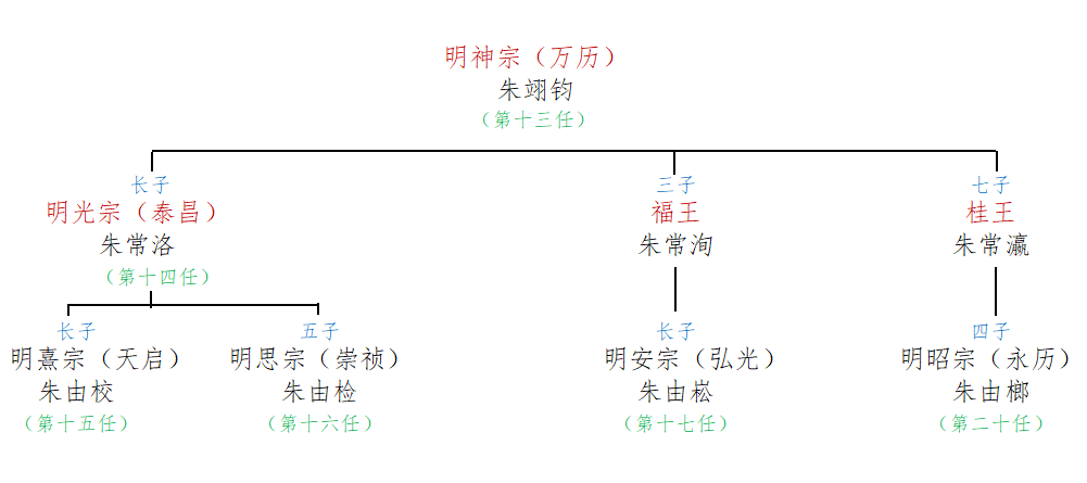 南明灭亡之后还有小朝廷（南明朝什么时候灭亡）-第4张图片-昕阳网