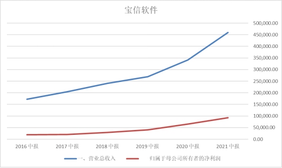 星空财研 | 广阔的5G工业互联网：工业软件篇