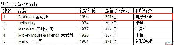 日本队世界杯吉祥物(这款游戏有多牛？火了23年赚下4000亿！8项吉尼斯纪录都被它拿了)