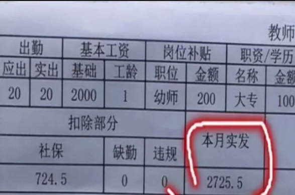 幼师工资,幼师工资多少钱一个月