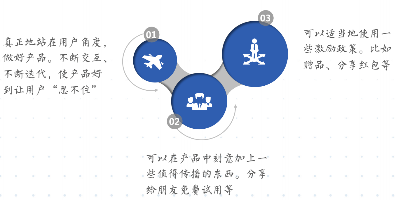 如何引爆裂变营销，实现疯传的6大原则