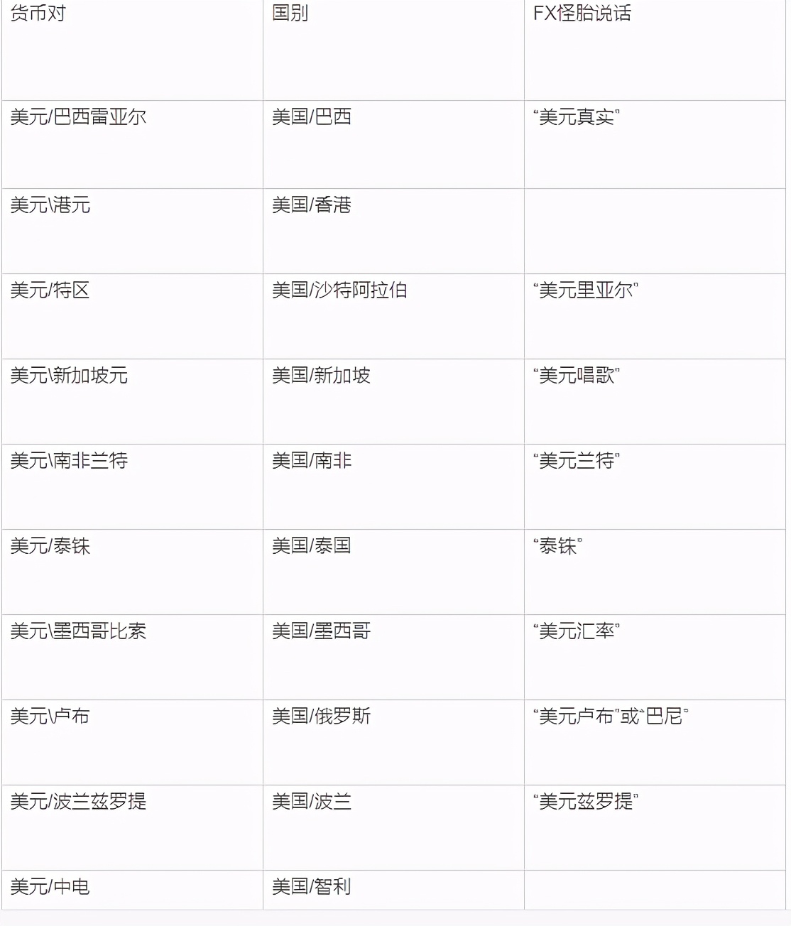 黑马笔记:你所不知道的汇率货币买卖(二)