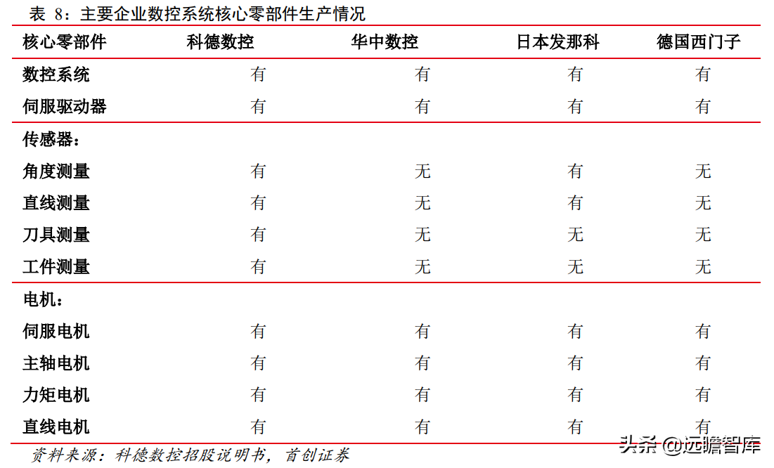 科德数控：五轴联动“小巨人”，专注航空航天，打造高端工业母机