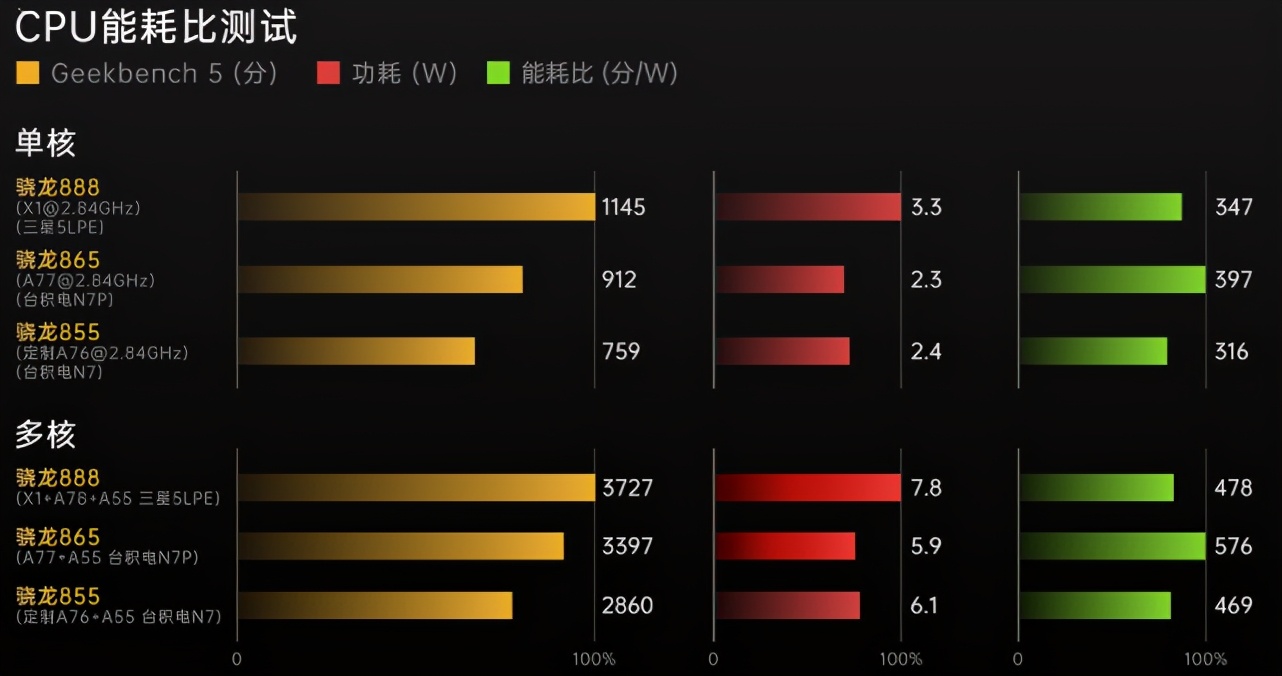 骁龙870和888哪个好（骁龙888和骁龙870哪个更好）-第3张图片-昕阳网