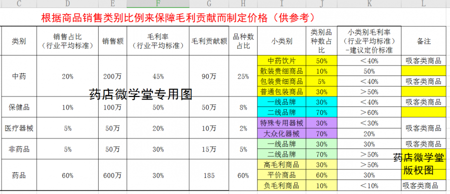 新手可以开药店吗，现在开一个药店挣钱吗？