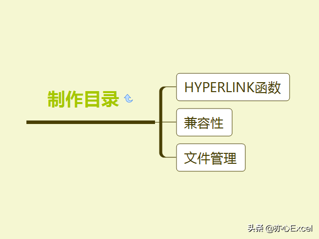 Excel中制作目录的3种方法(excel表中制作文件目录的方法)
