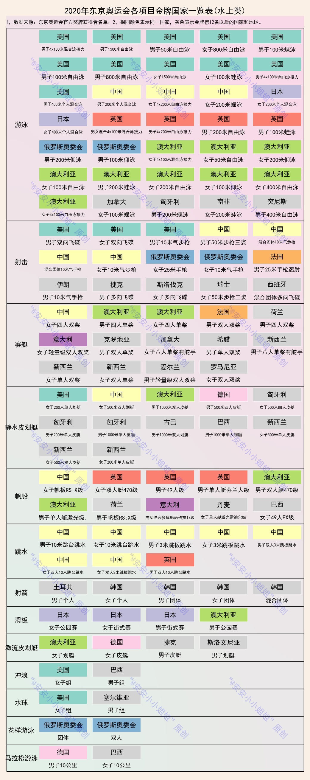 东京奥运会具体哪些项目夺牌(东京奥运会340枚金牌：游泳、举重、射击和乒乓球我国优势明显)