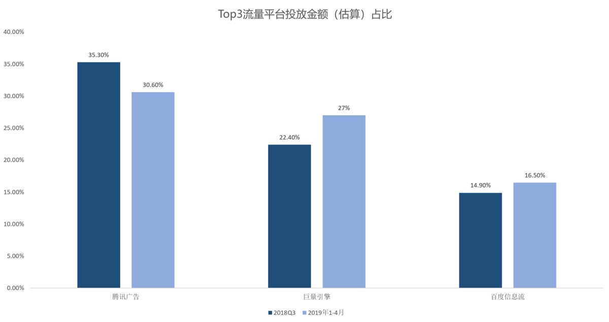 2018世界杯广告手机(广告业凉了？)