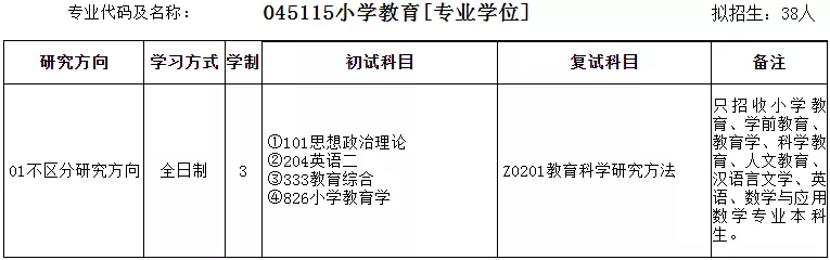 2022年安徽师范大学教育学硕士招生专业目录