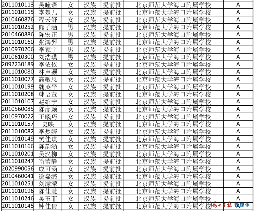 速看！海南公布中招提前批、第一批第一段录取名单
