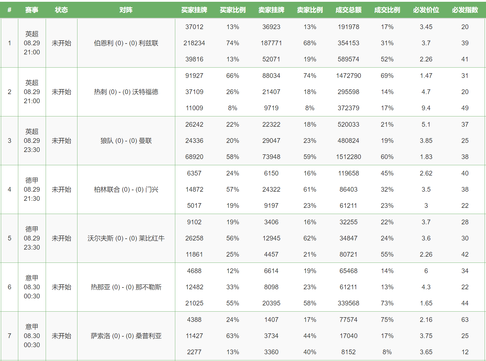 今天收着踢为周中欧(「虎剩必发」099期：门兴做客有望反弹)