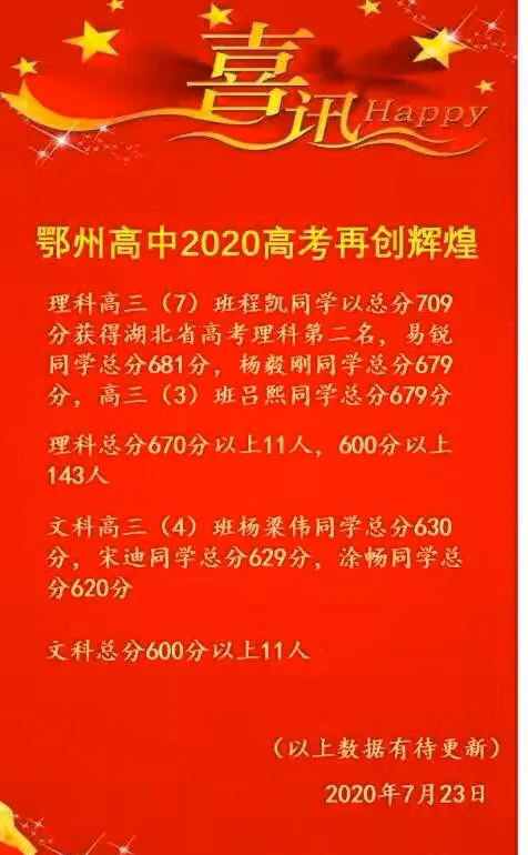 2020咸宁，鄂州，恩施，孝感，黄石高考状元在这里
