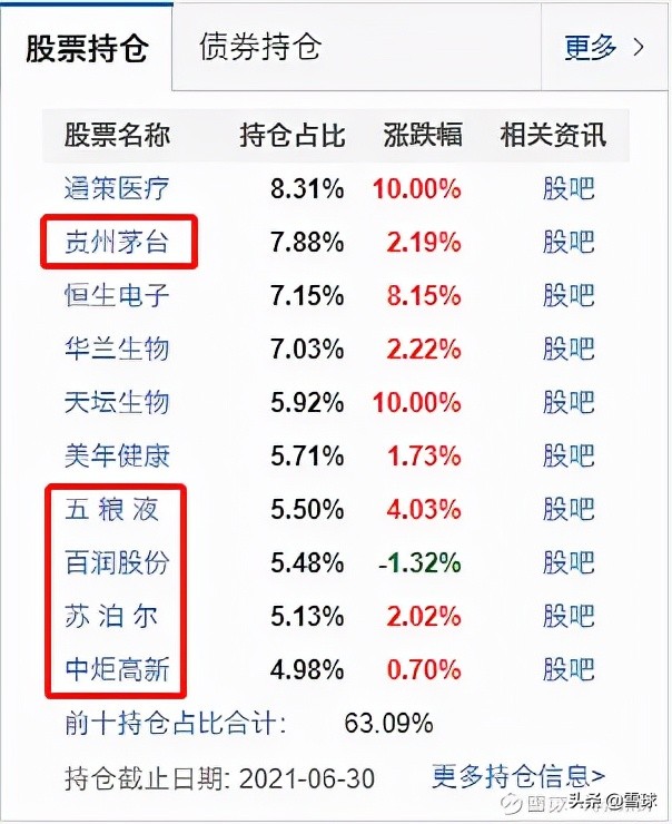 三炷香72图解(万字干货！一篇文章帮你搞明白估值，解读市盈率、市净率、市销率)