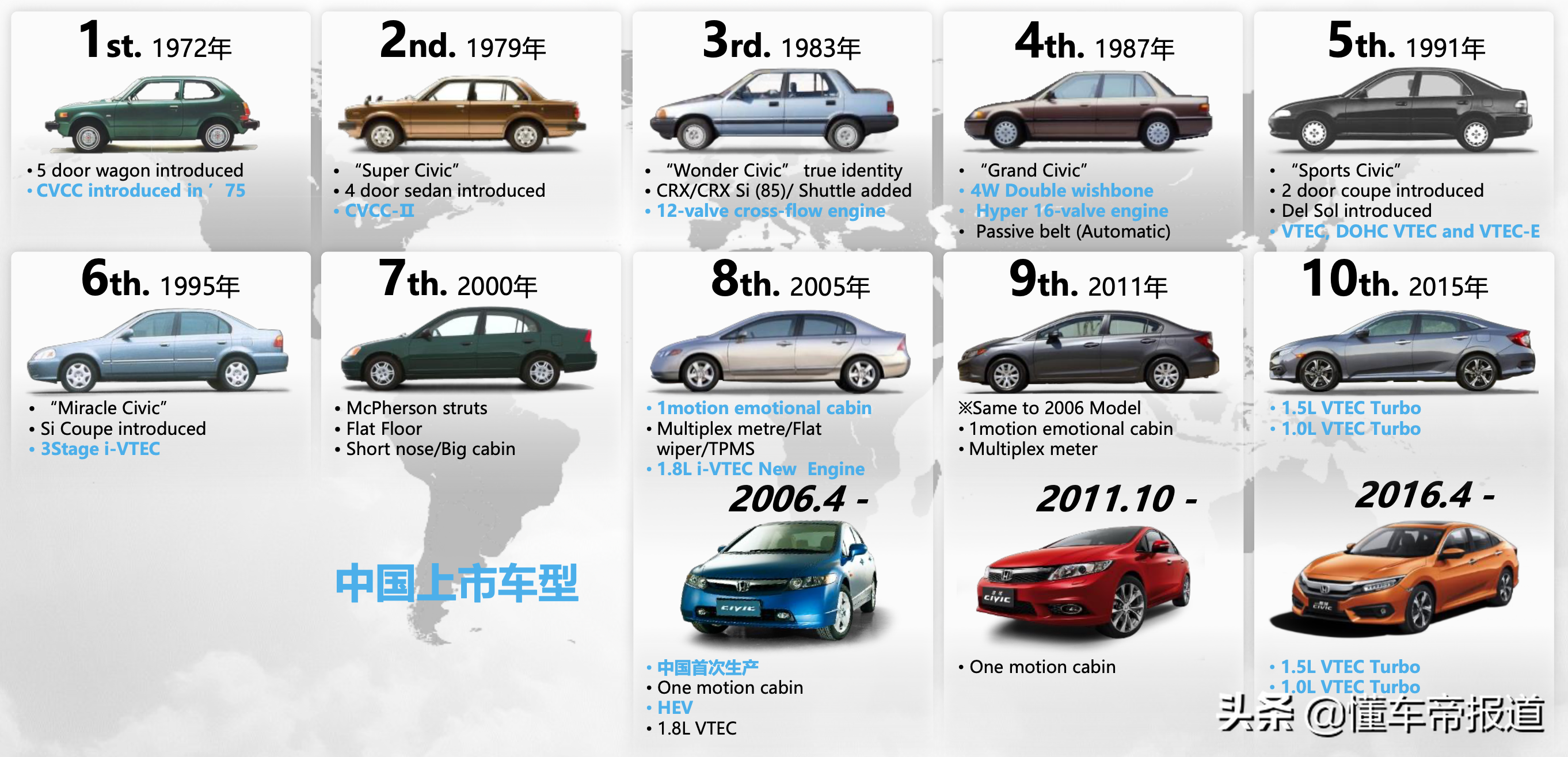 新车|售12.99万元起，搭载1.5T发动机，全新一代本田思域正式上市