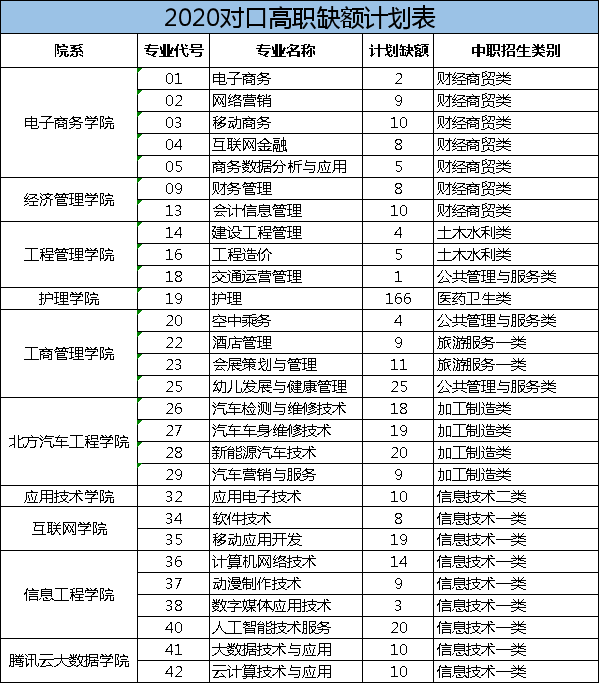 自由可投状态的考生，还有读大学机会，这些院校还有空缺名额