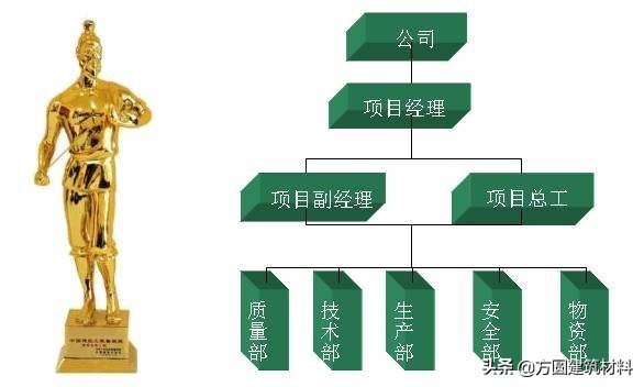 高层住宅工程如何实现质量创优？跟着实例学习一下