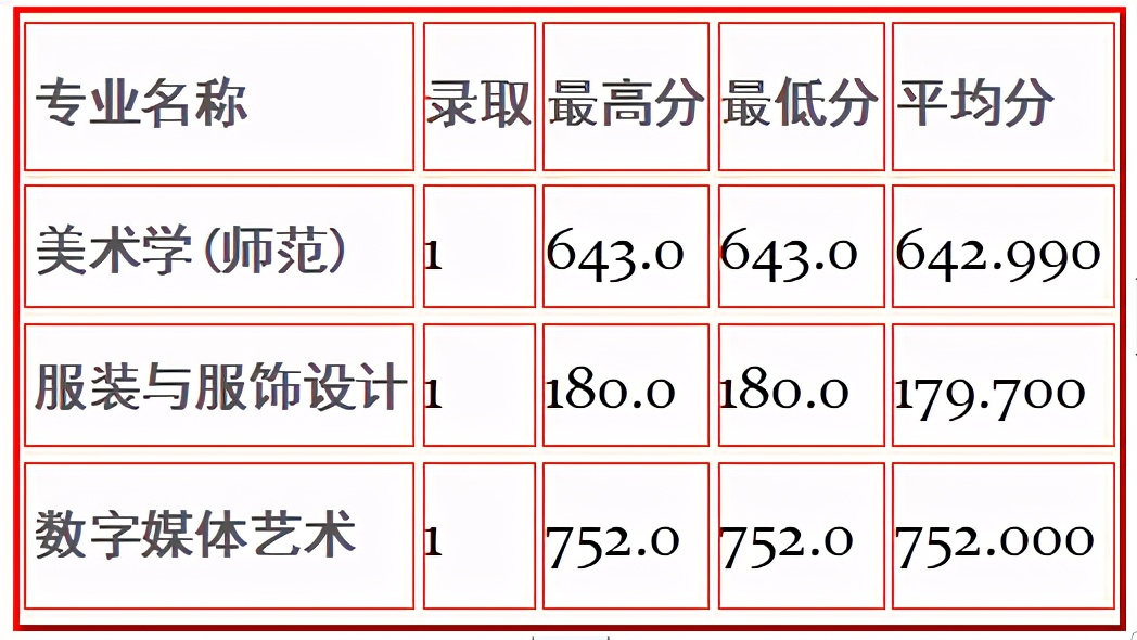 全国重点高校100强，苏州大学今年美术艺考会全面取消校考吗？