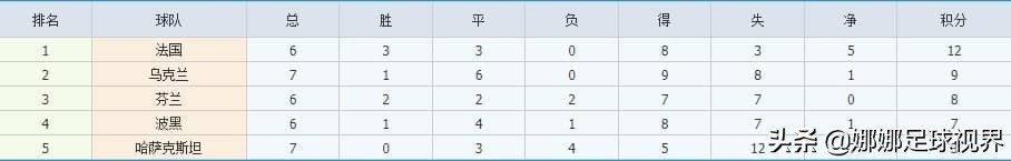 乌克兰vs波黑前瞻分析(欧世预前瞻：波黑VS芬兰分析预测)