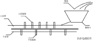 机电工程师谈煤矿胶带运输机机电一体化改造探析