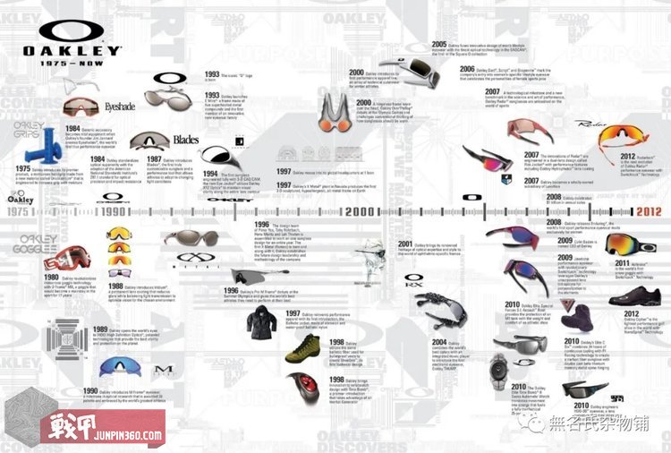 oakley是什么品牌（oakley的发展历史）