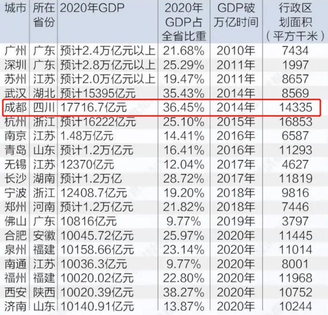 四川的大学排名（分享四川各大高校最新排名）