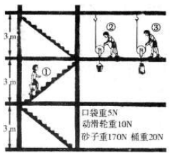 历年中考物理滑轮杠杆集锦，比较基础，需要的可以找我，免费