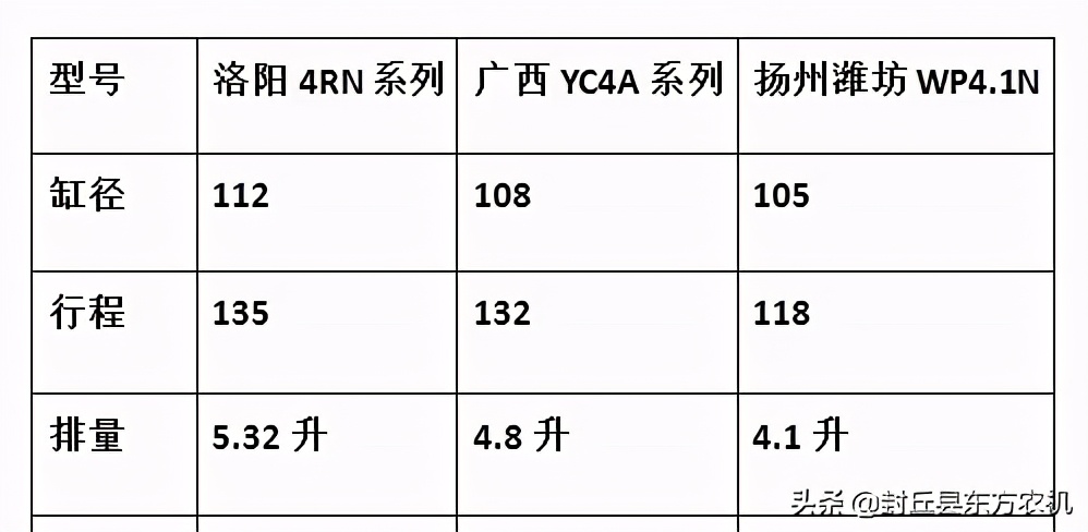 收割機(jī)動力哪家足？
