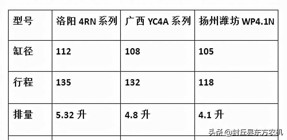 收割机动力哪家足？